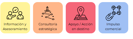 Gobierno Navarra