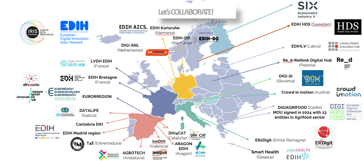 Mapa de alianzas europeas IRIS EDIH