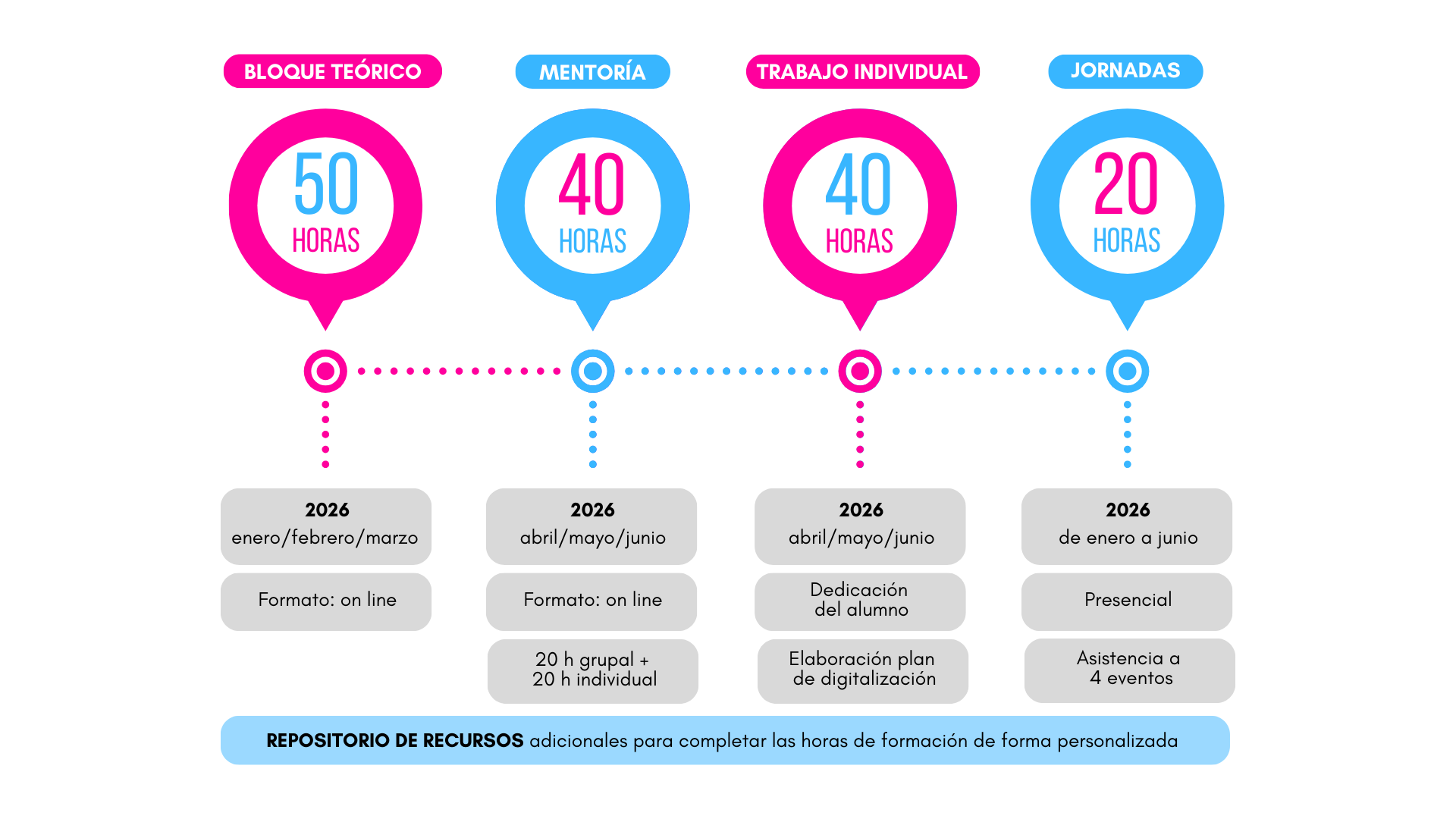 estructura de la formación