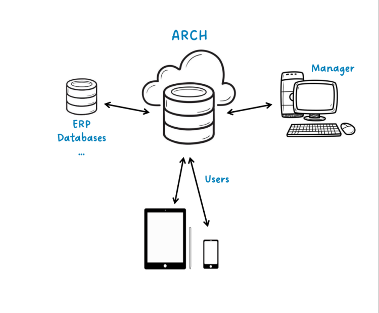 ARCH TedCas